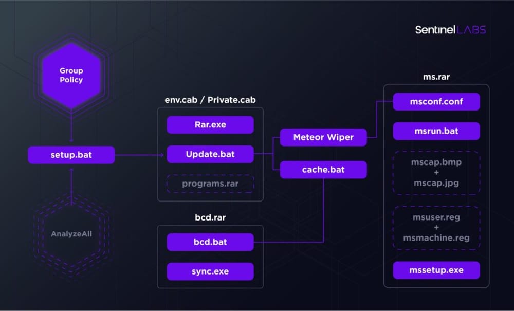 İran demiryollarına yapılan siber saldırının arkasından yeni bir Wiper zararlısı çıktı post image