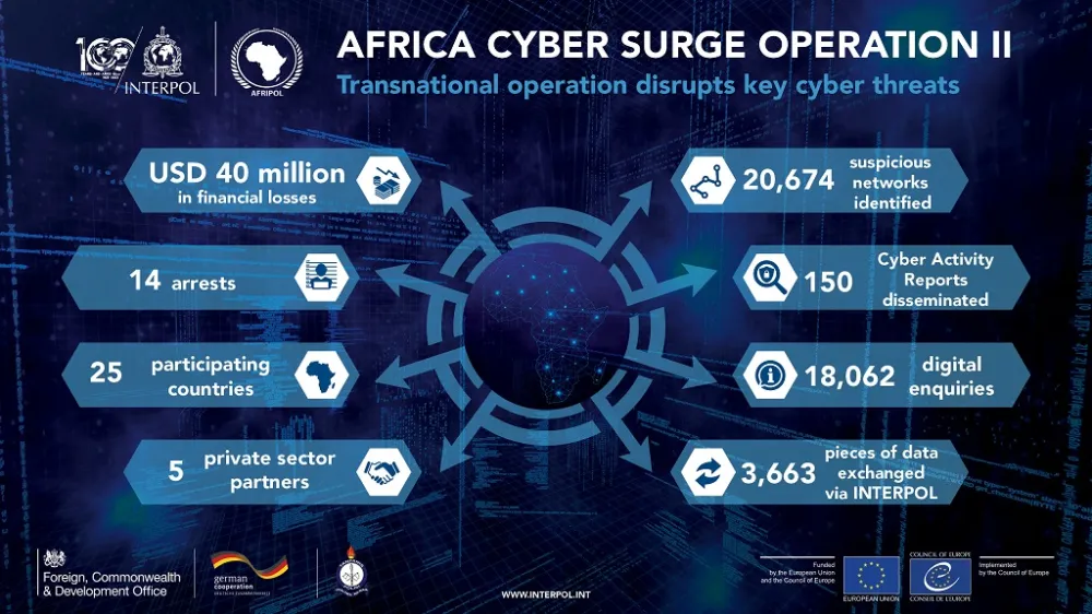 "Africa Cyber ​​Surge II" operasyonu çerçevesinde 14 kişi tutuklandı post image