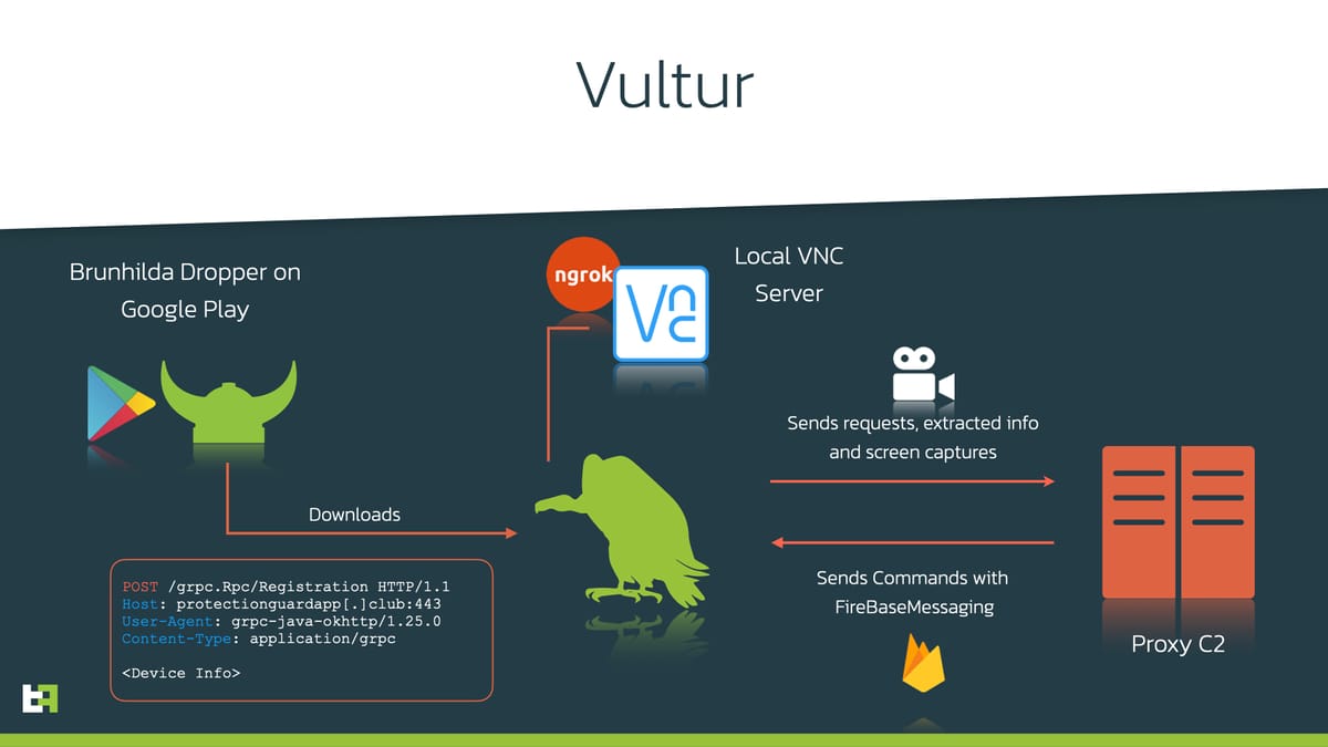 Yeni Android zararlısı Vultur, şifreleri çalmak için VNC'yi kullanıyor